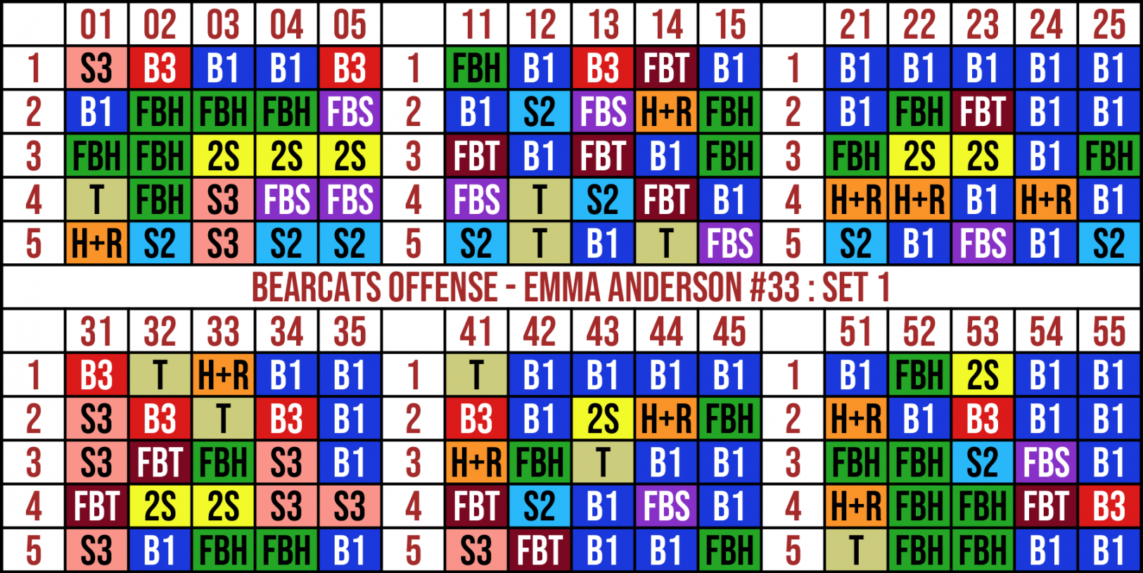 Baseball and Softball Signal Wristbands: The  Complete Guide