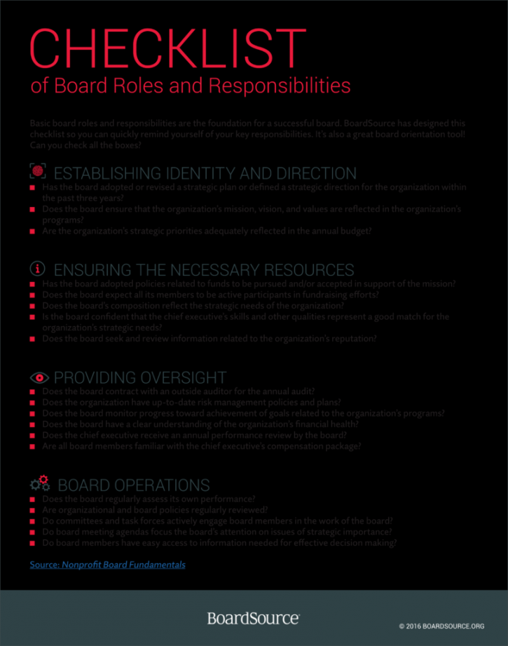 Checklist of Board Roles and Responsibilities - BoardSource