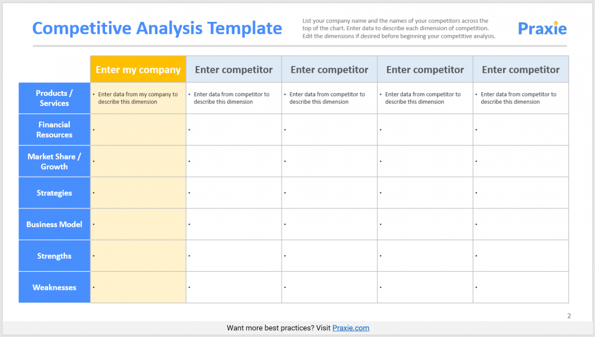 Competitive Analysis Template – Strategy Software Online Tools