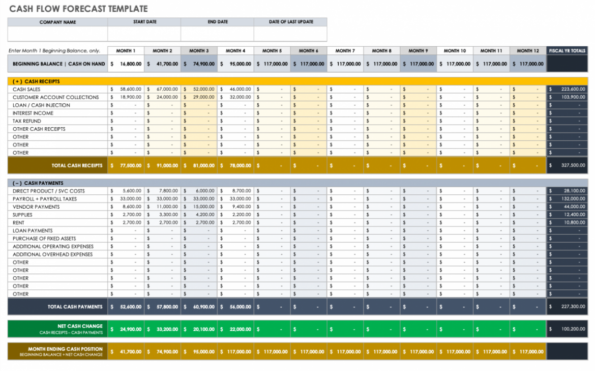 Free Cash Flow Forecast Templates  Smartsheet