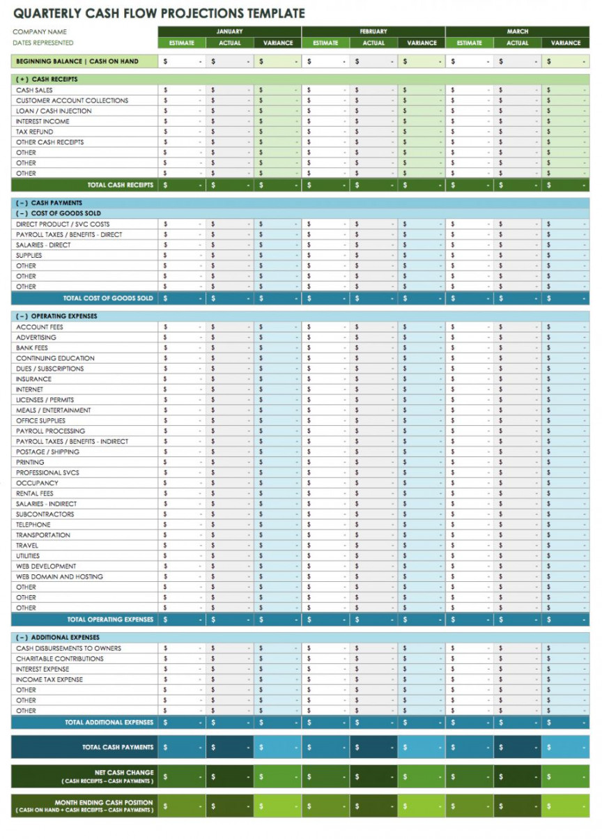 Free Cash Flow Statement Templates  Smartsheet