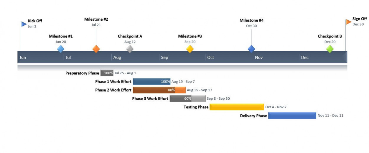 How to Make a Gantt Chart in PowerPoint + Free Template