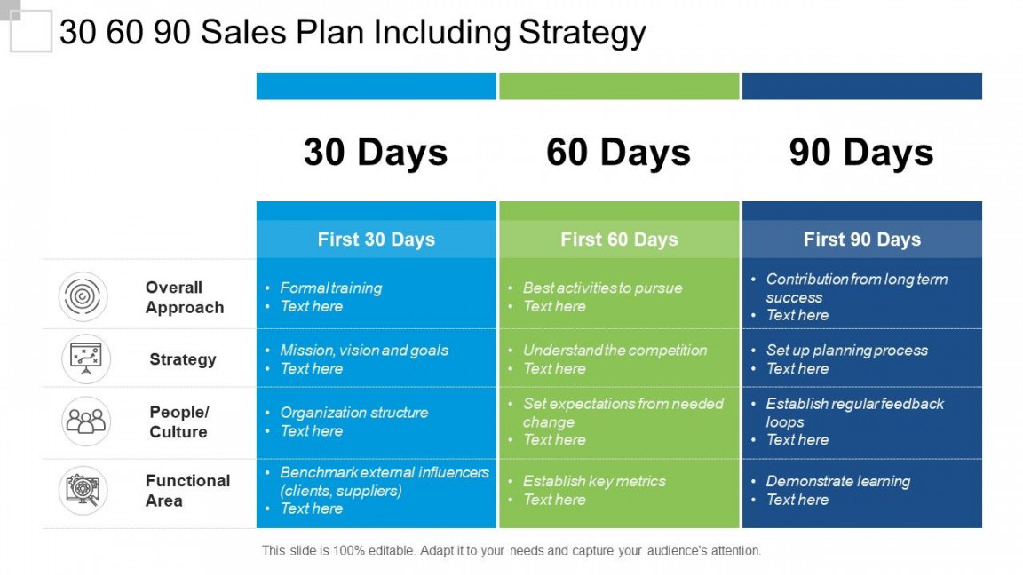 Sales Plan Including Strategy  PowerPoint Slide Clipart