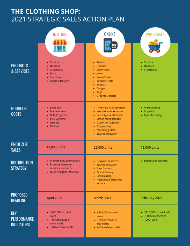 Strategic Distribution Sales Action Plan Template - Venngage