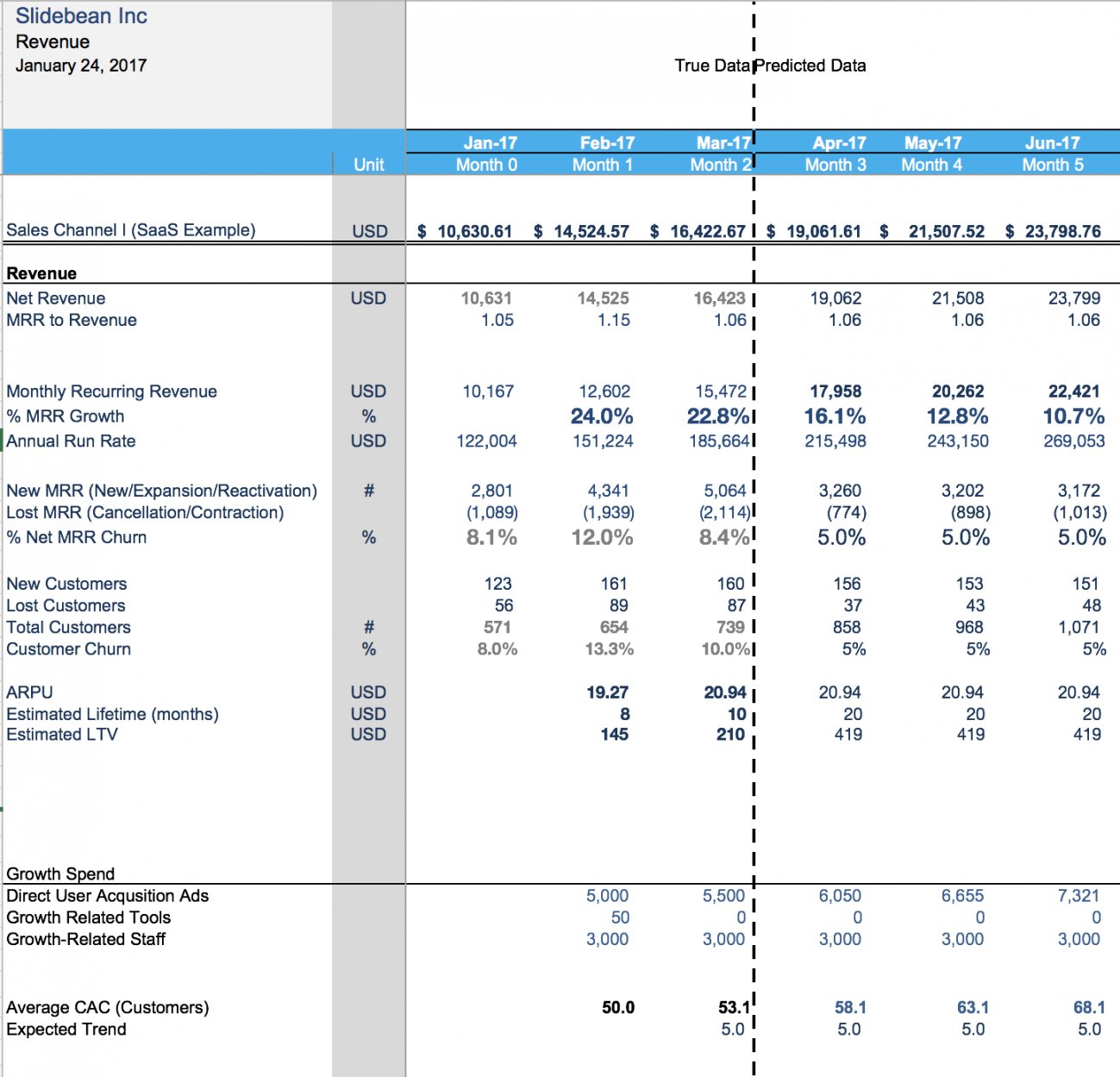 The Slidebean Financial Model Template for Startups