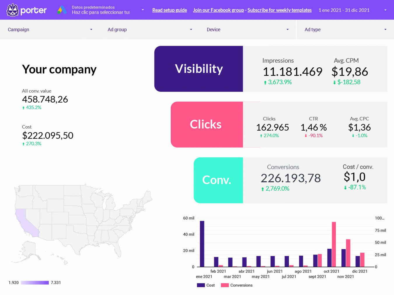 Best Google Ads report templates for Google Looker Studio ()