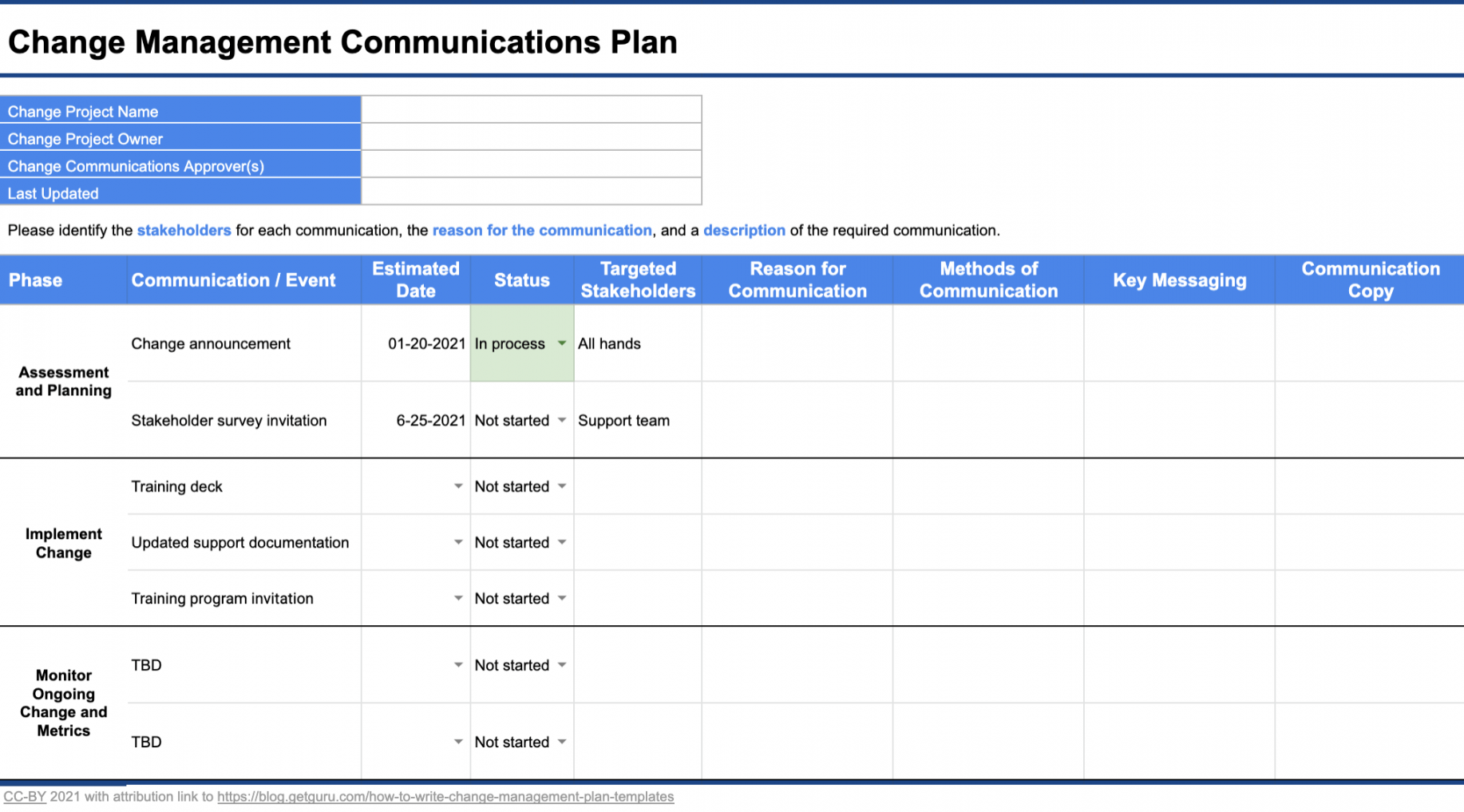 Change Management Plans: Expert Guide and Templates  Guru