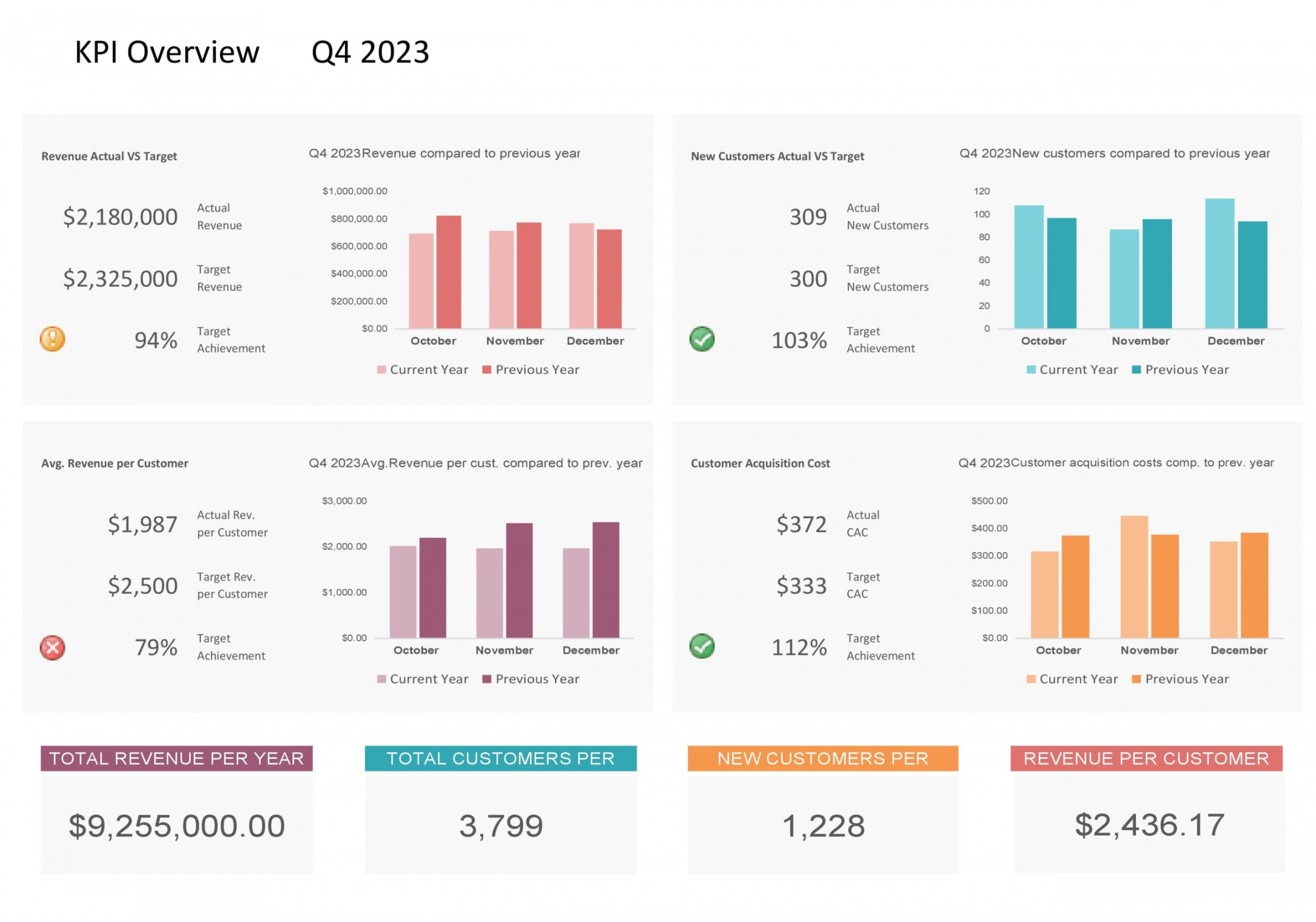 Excel Dashboard Templates (+KPI Dashboards) ᐅ TemplateLab