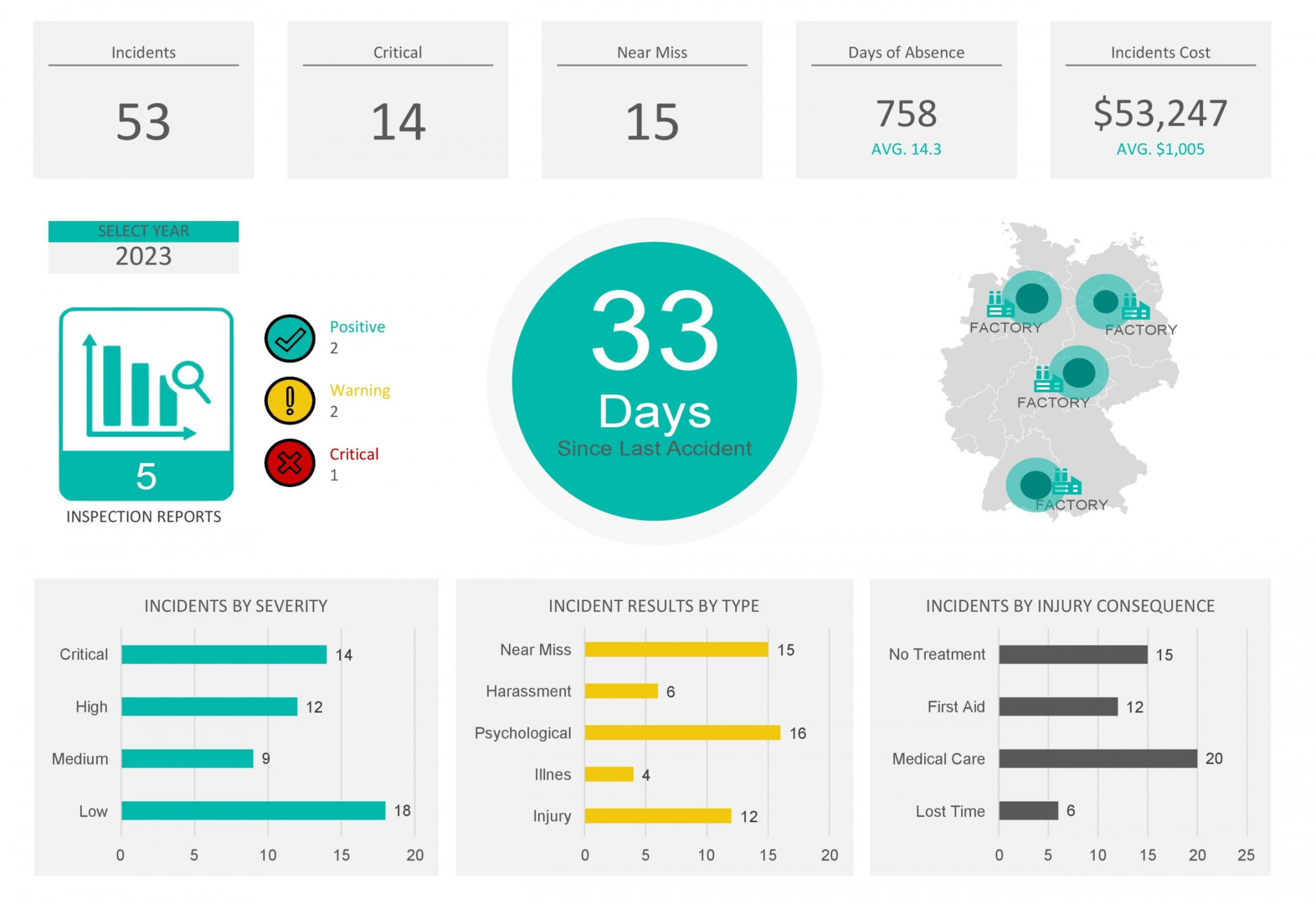 Excel Dashboard Templates (+KPI Dashboards) ᐅ TemplateLab