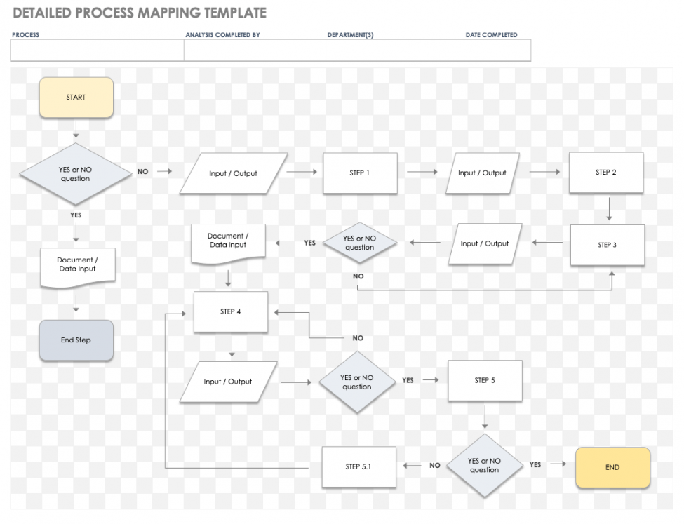 Free Process Mapping Templates  Smartsheet