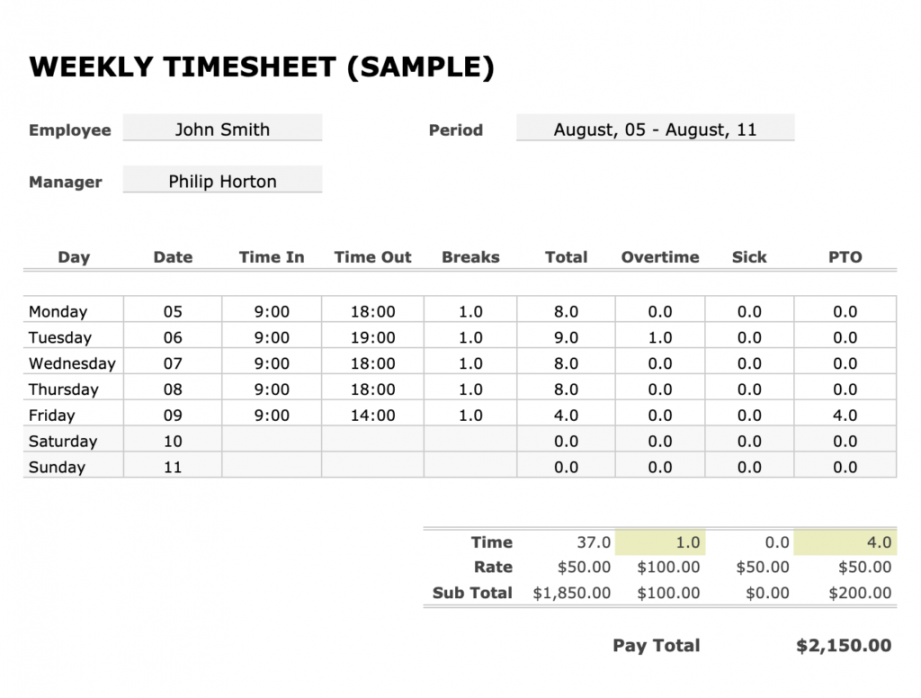 Free Timesheet Template in Google Sheets by Everhour [ Update]