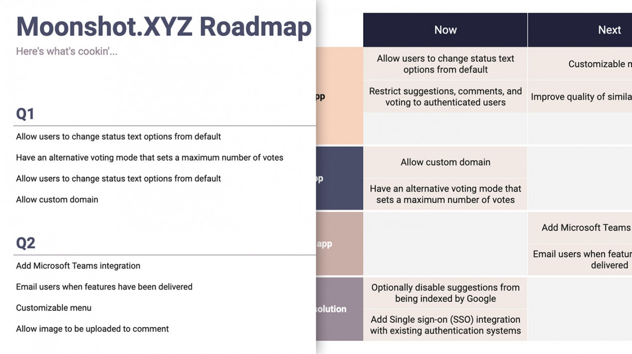 Google Sheets Roadmap Template for  (Free)