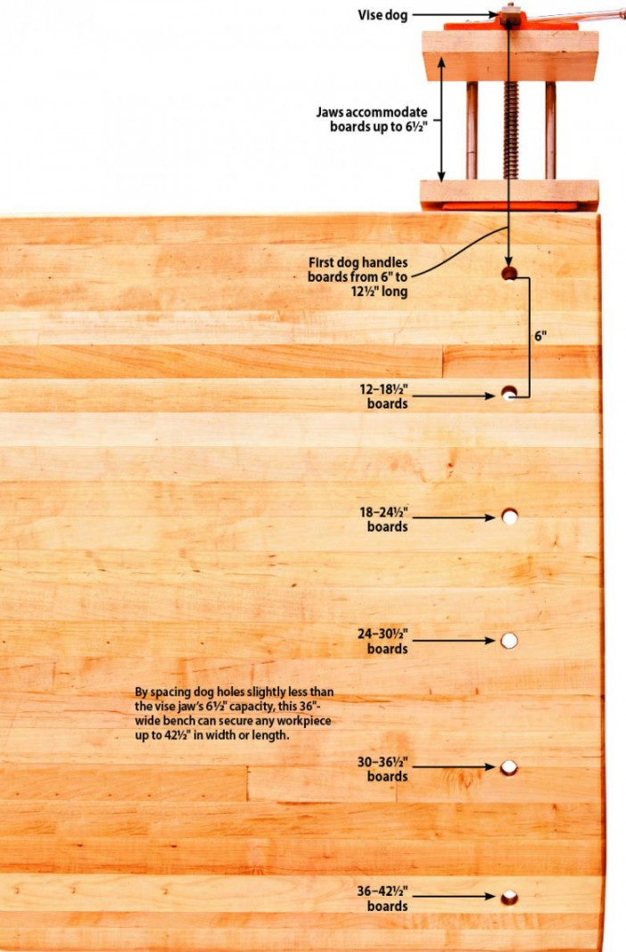 How far apart should I space dog holes on a workbench?  Wood