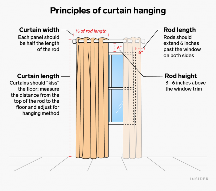 How to Hang Curtains in  Steps