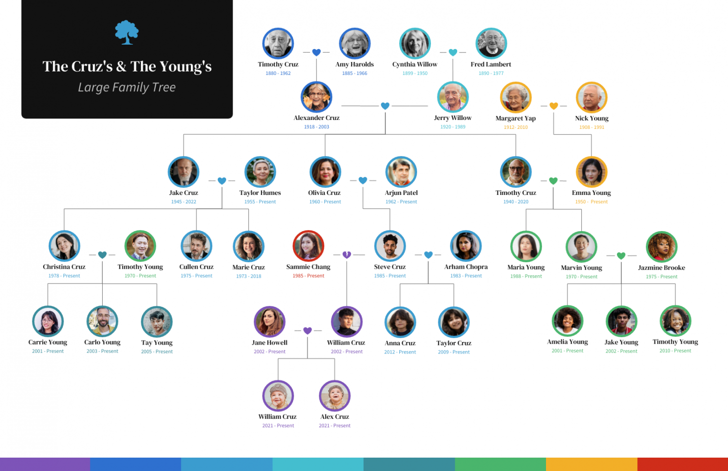 Large Family Tree - Venngage