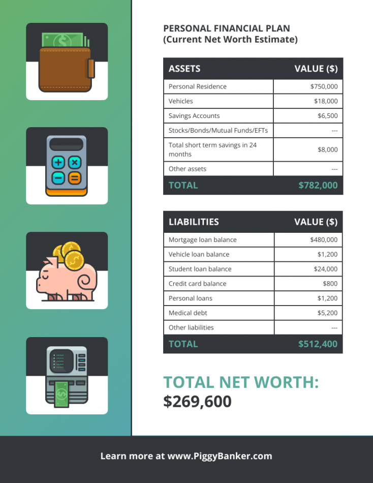 One Page Financial Plan Template - Venngage