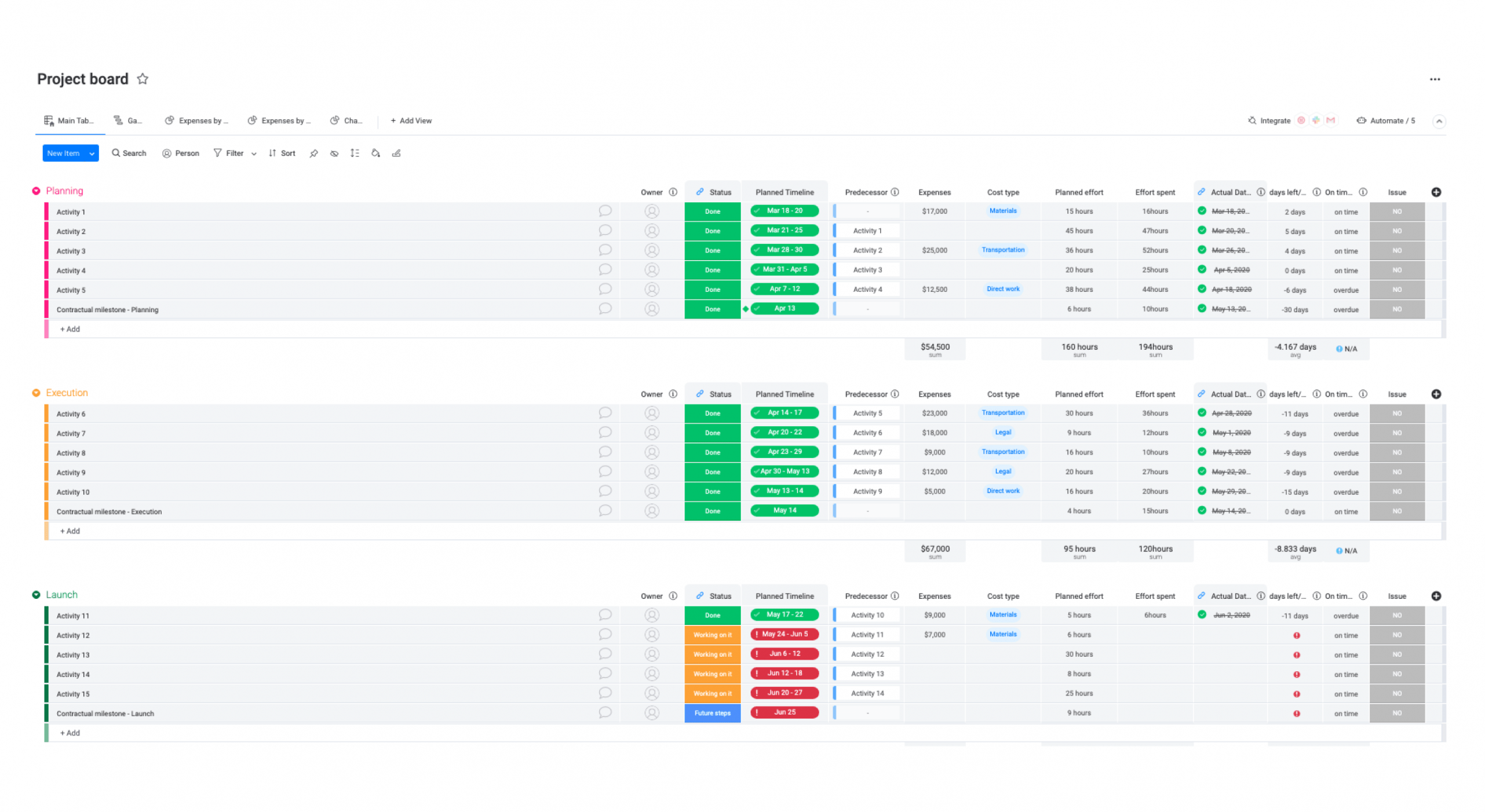 Project Portfolio Management template  monday