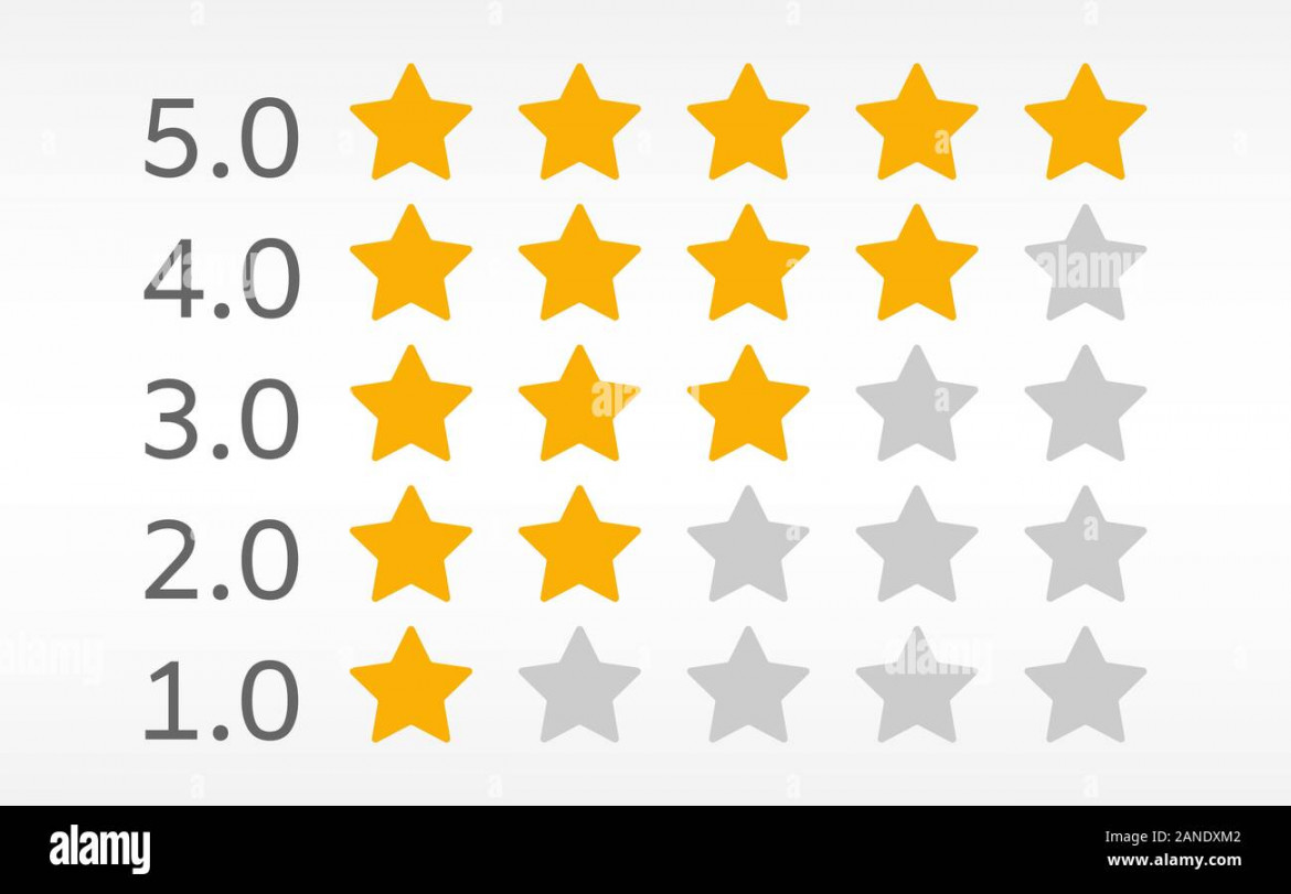 star rating on white background