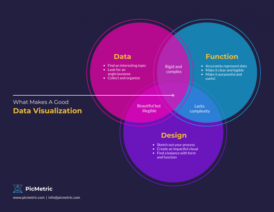 Triple-Venn-Diagramm - Venngage