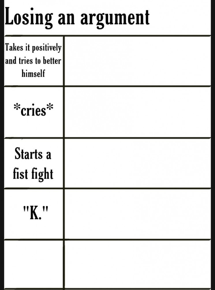 Alignment chart  Funny charts, Personality chart, Character sheet