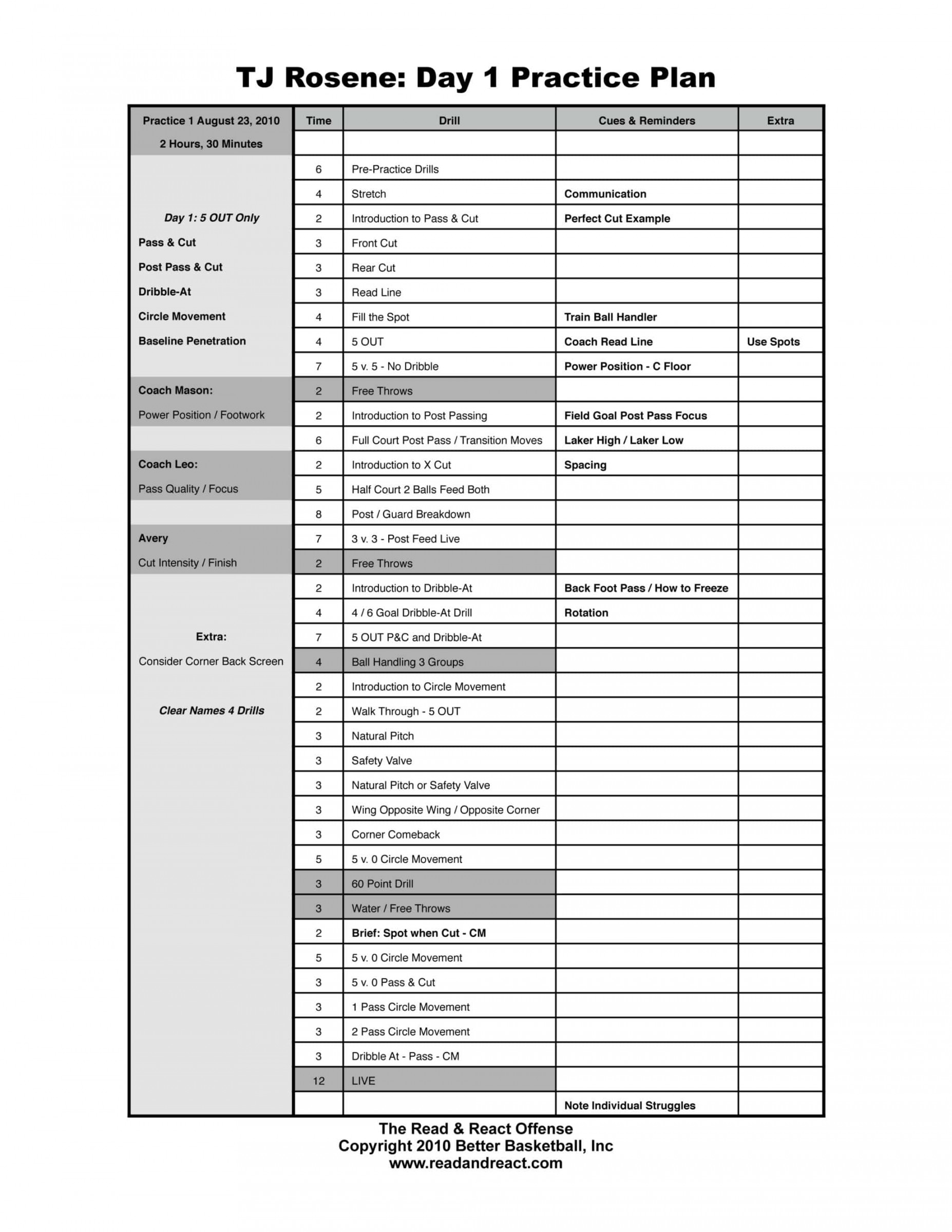 Better Basketball  Read & React Practice Template