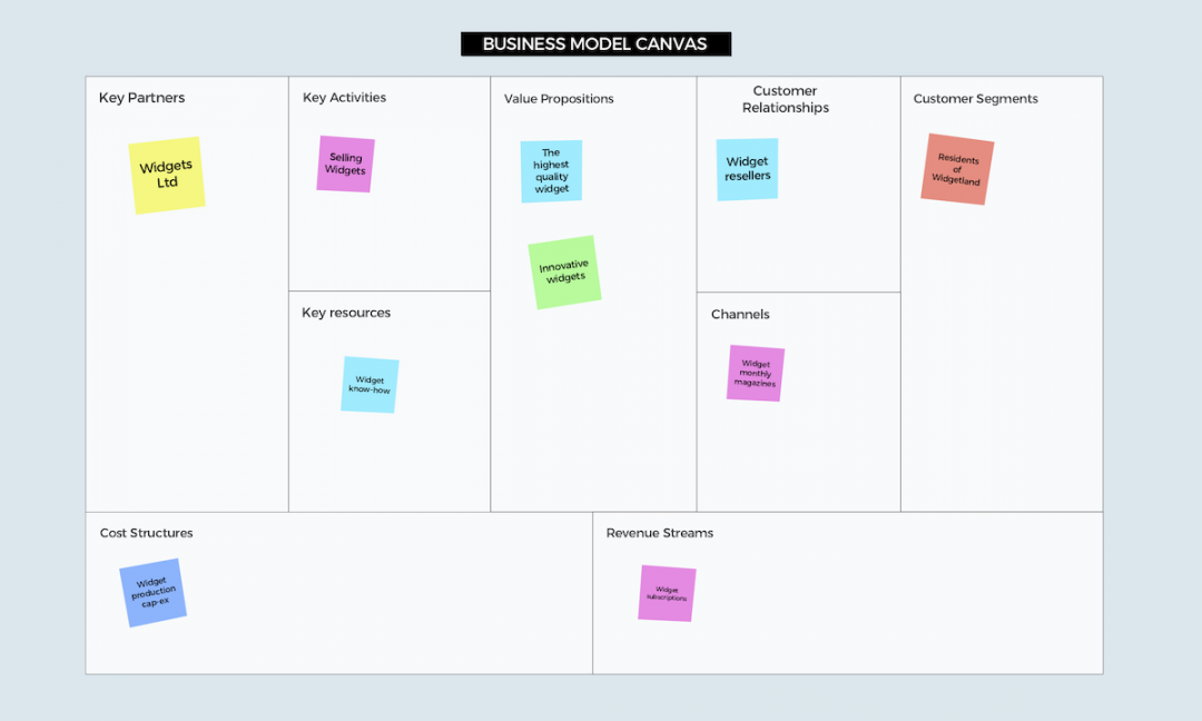 Business Model Canvas Template — Ideaflip — Online Sticky Notes