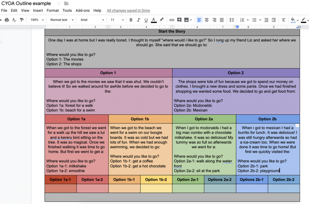 Choose your own adventure template - MRS PRIESTLEY ICT