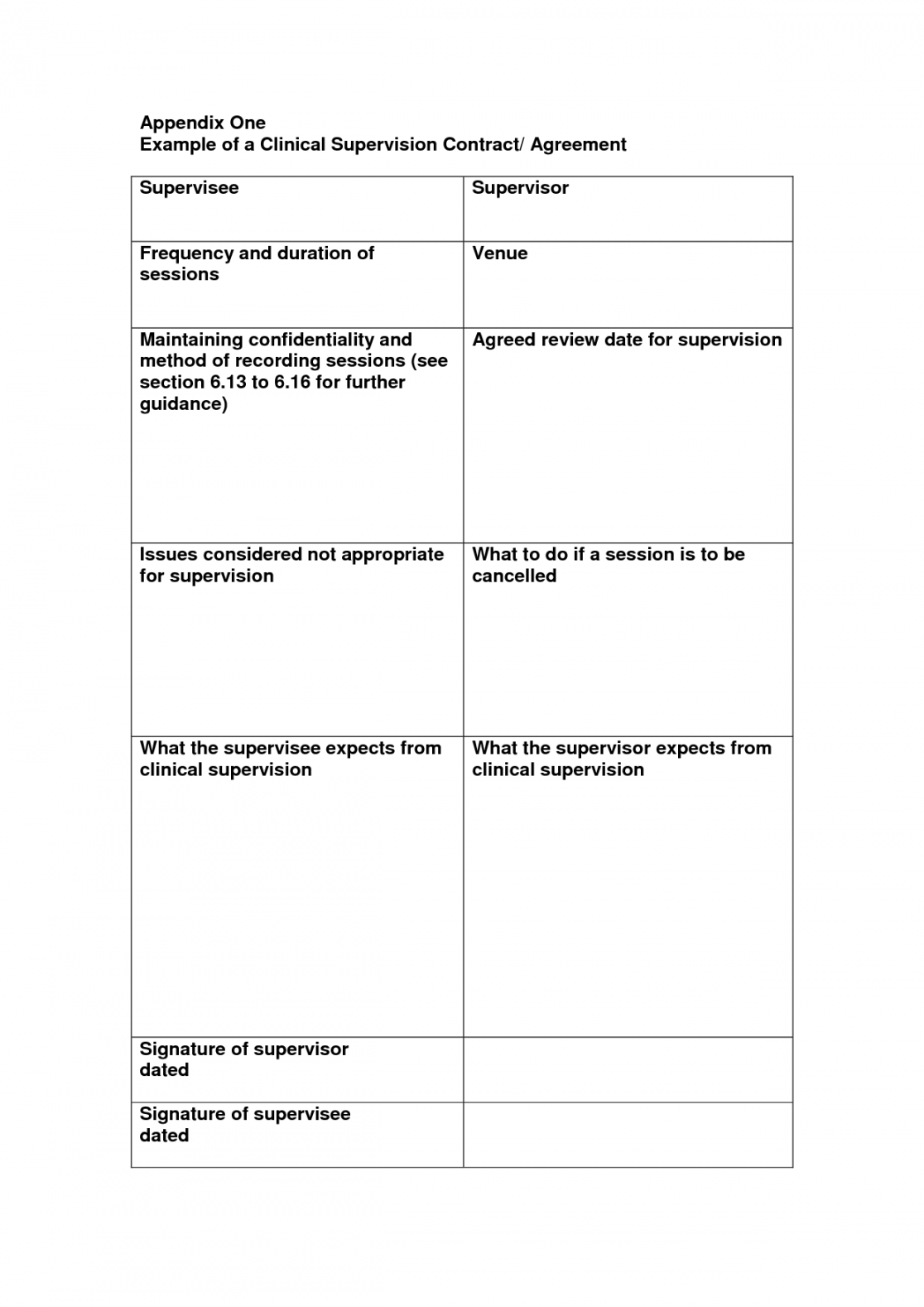 clinical supervision template  Clinical supervision, Event