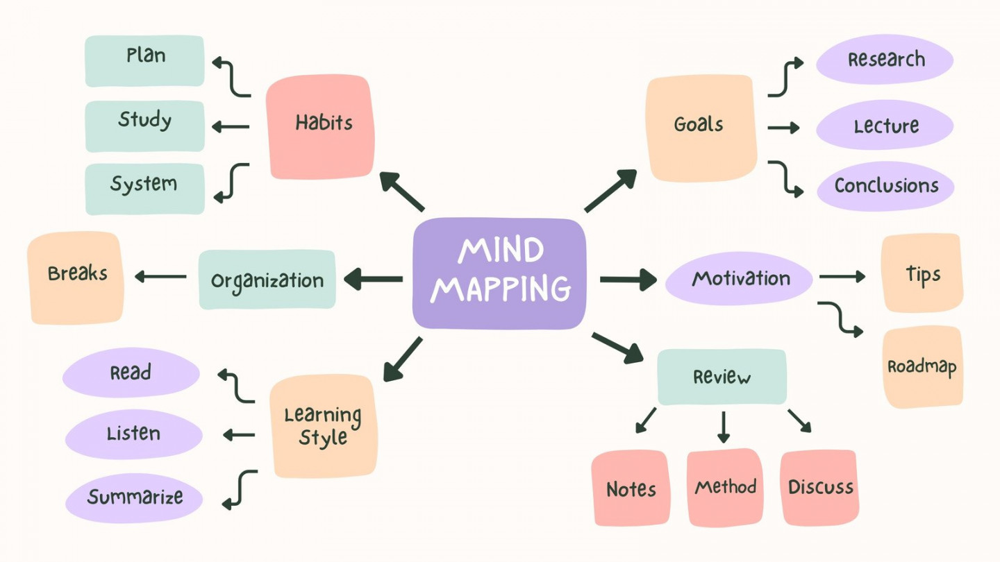 Customize ,25+ Mind Maps Templates Online - Canva