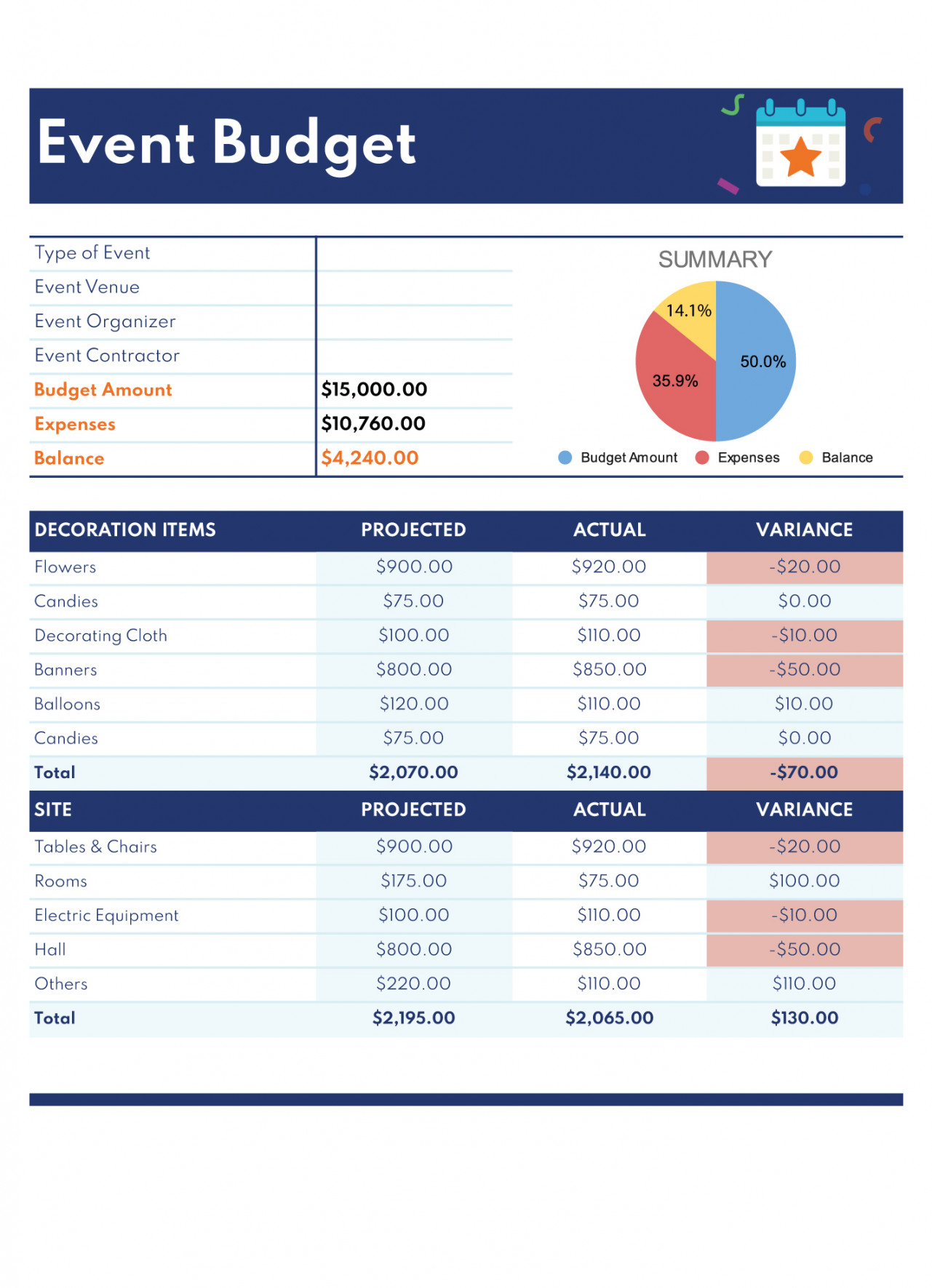 Event Budget Free Google Sheets & Excel Template - gdoc