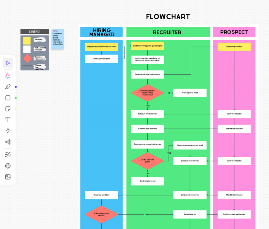 Free Flowchart Templates in Excel, Word, PPT, & ClickUp