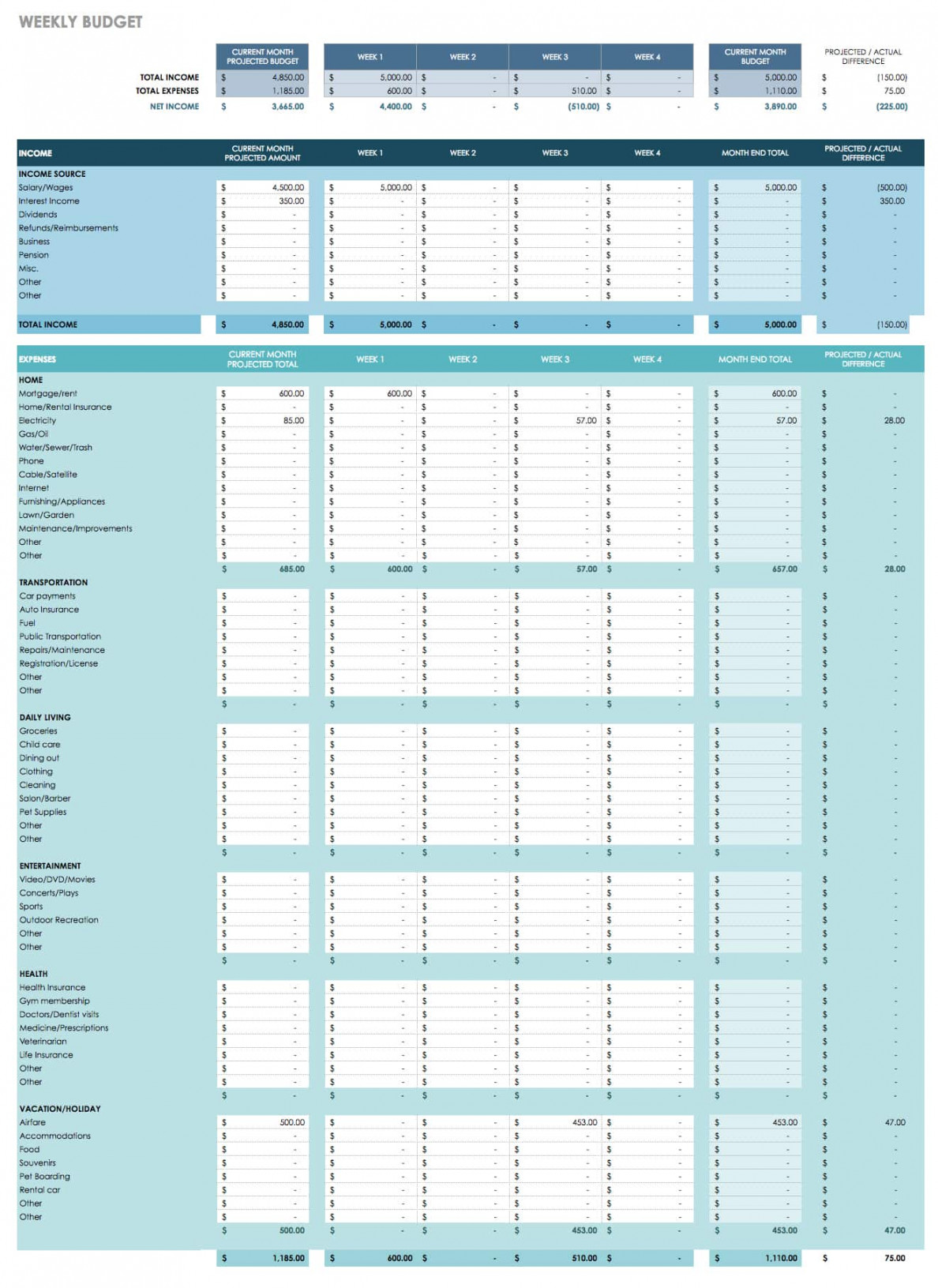 Free Google Docs Budget Templates  Smartsheet