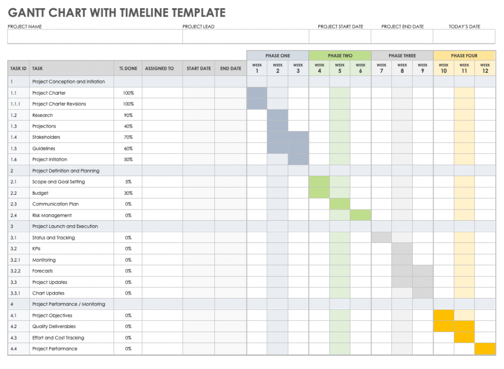 Free Google Timeline Templates  Smartsheet