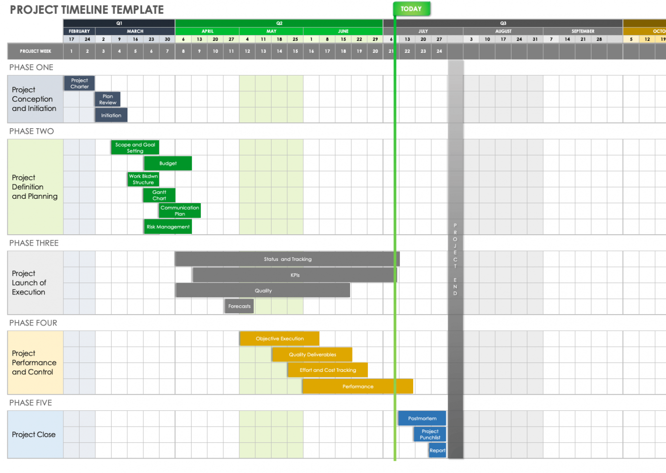 Free Google Timeline Templates  Smartsheet