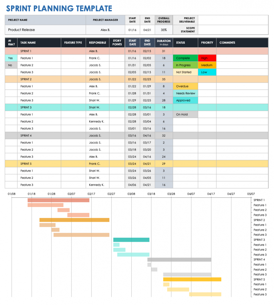 Free Sprint Planning Templates  Smartsheet