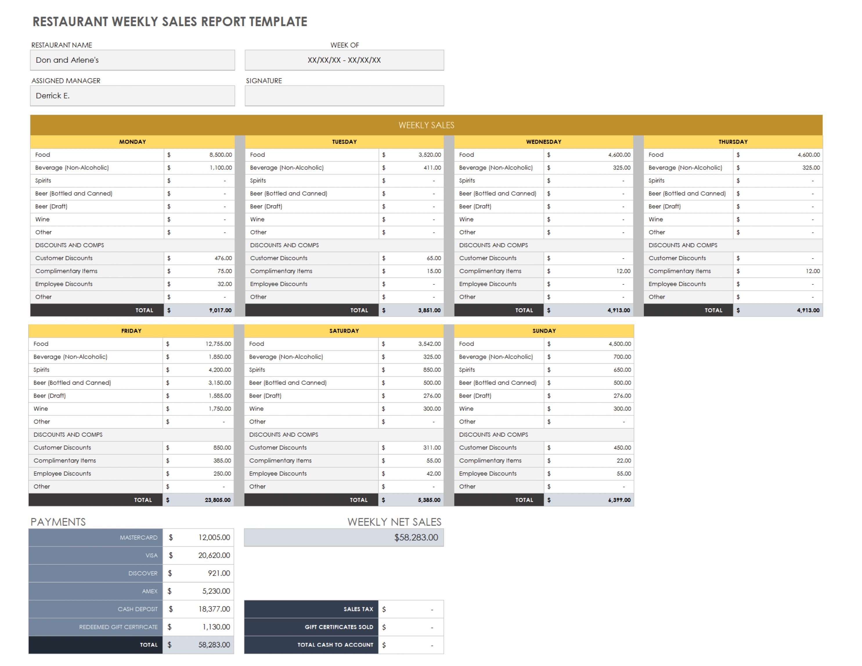 Free Weekly Sales Report Templates  Smartsheet