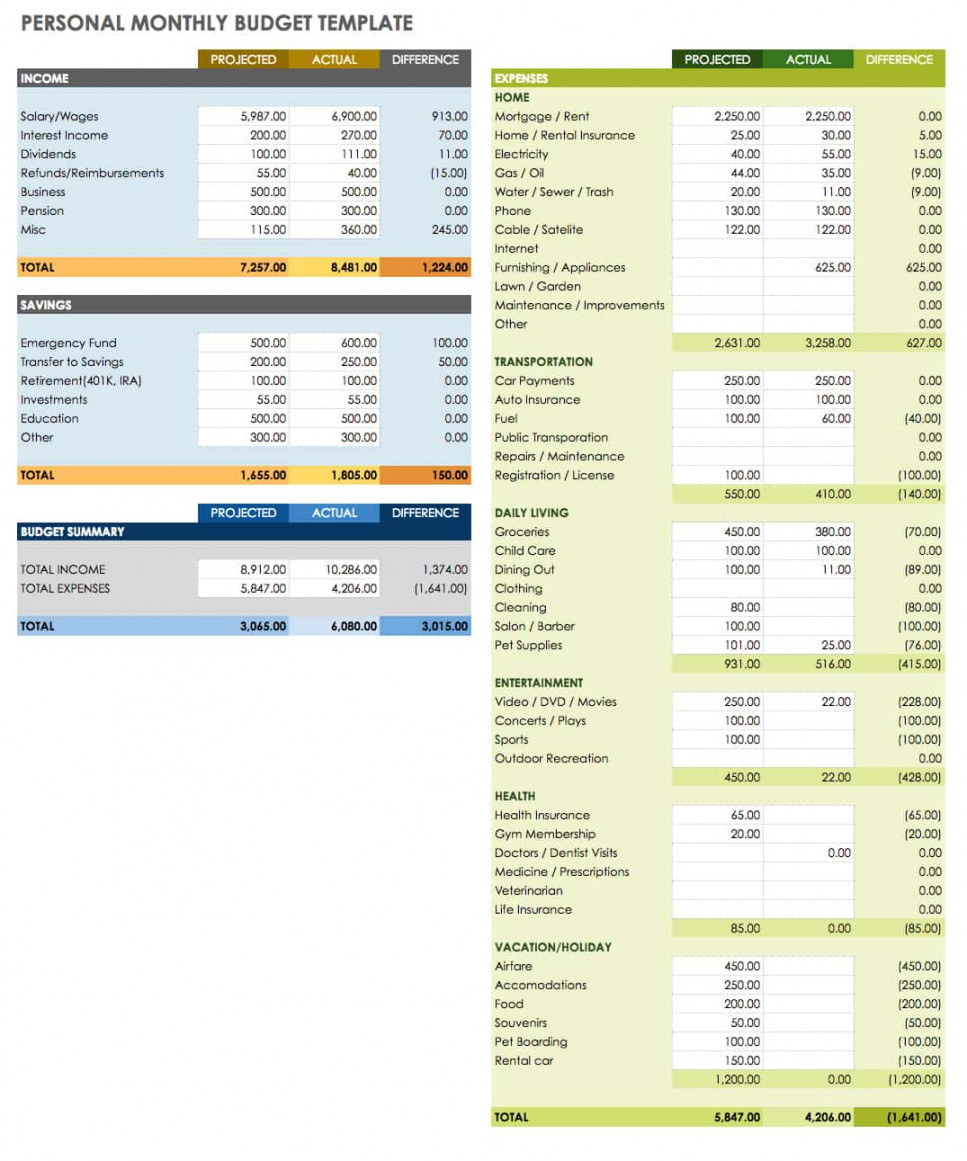 Google Sheets Monthly Budget Templates  Smartsheet