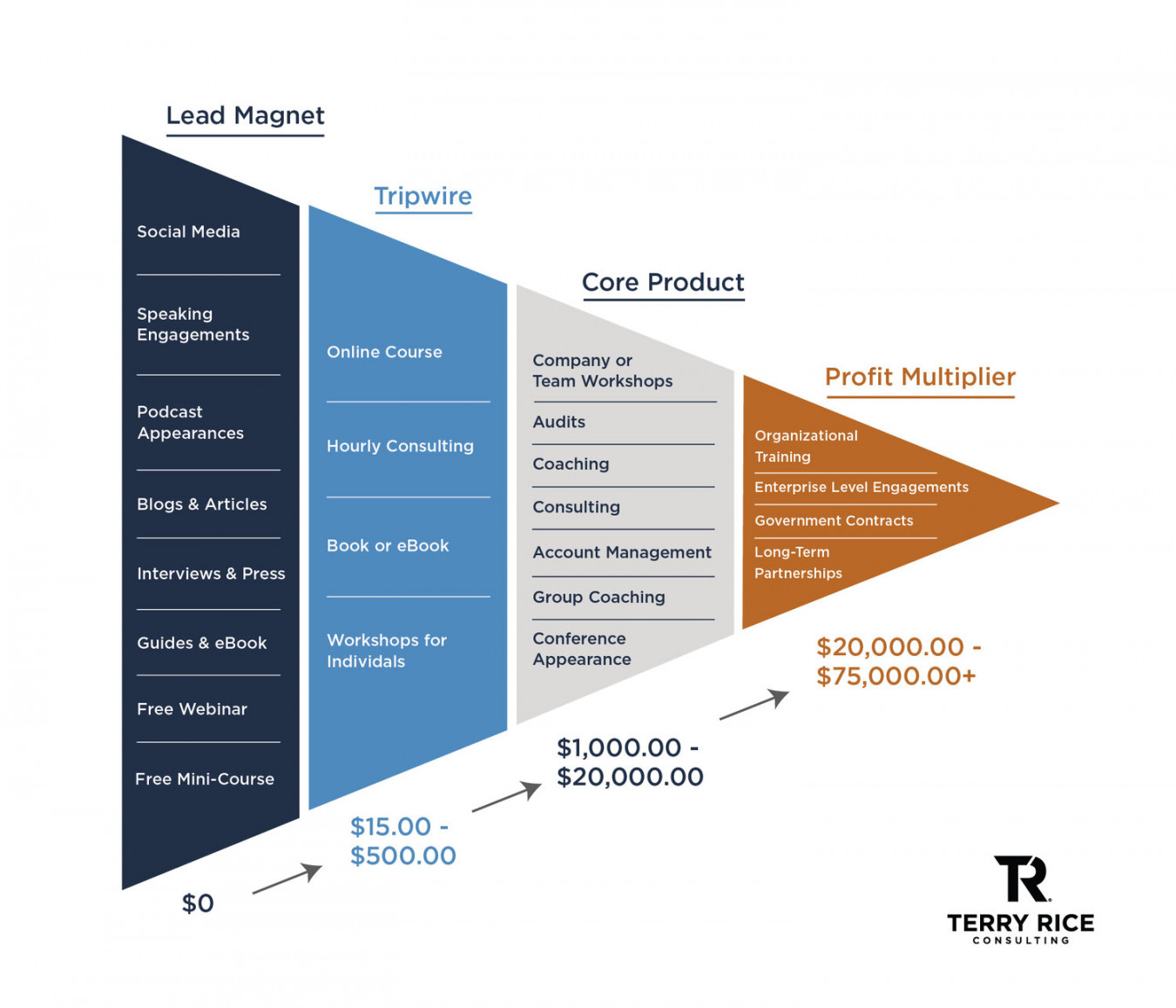 How to Start a Consulting Business: Your One Page Business Plan