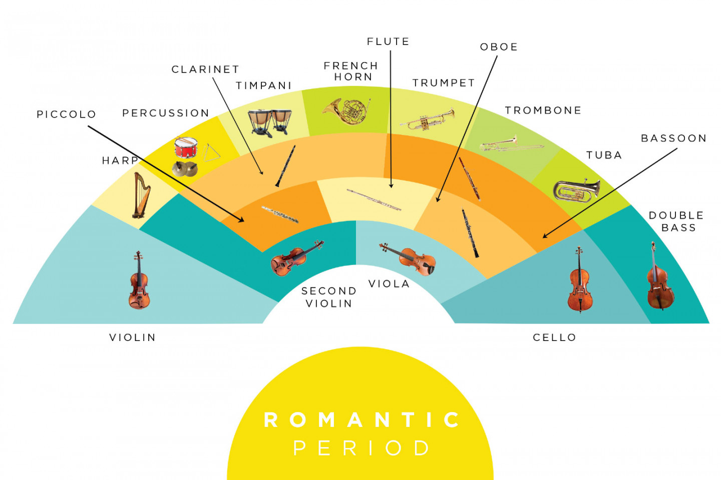 Orchestra Seating Chart - Dallas Symphony Orchestra