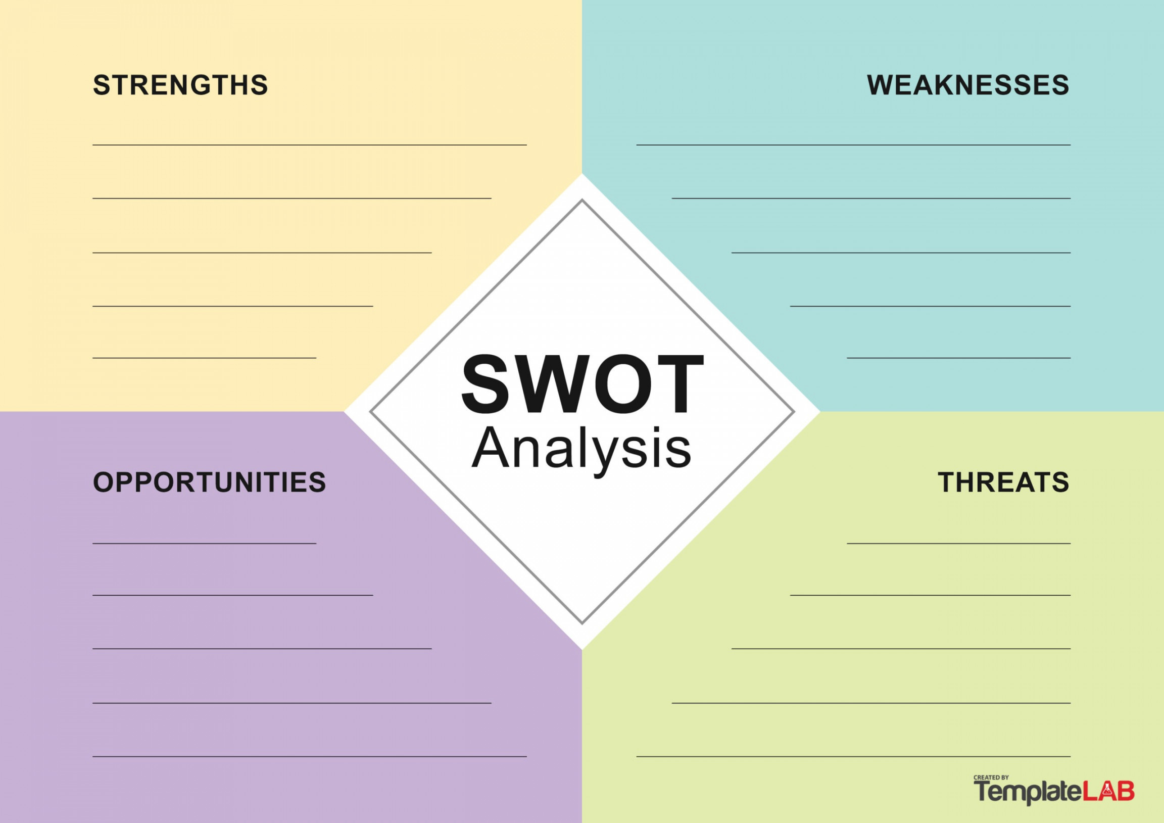 Powerful SWOT Analysis Templates & Examples