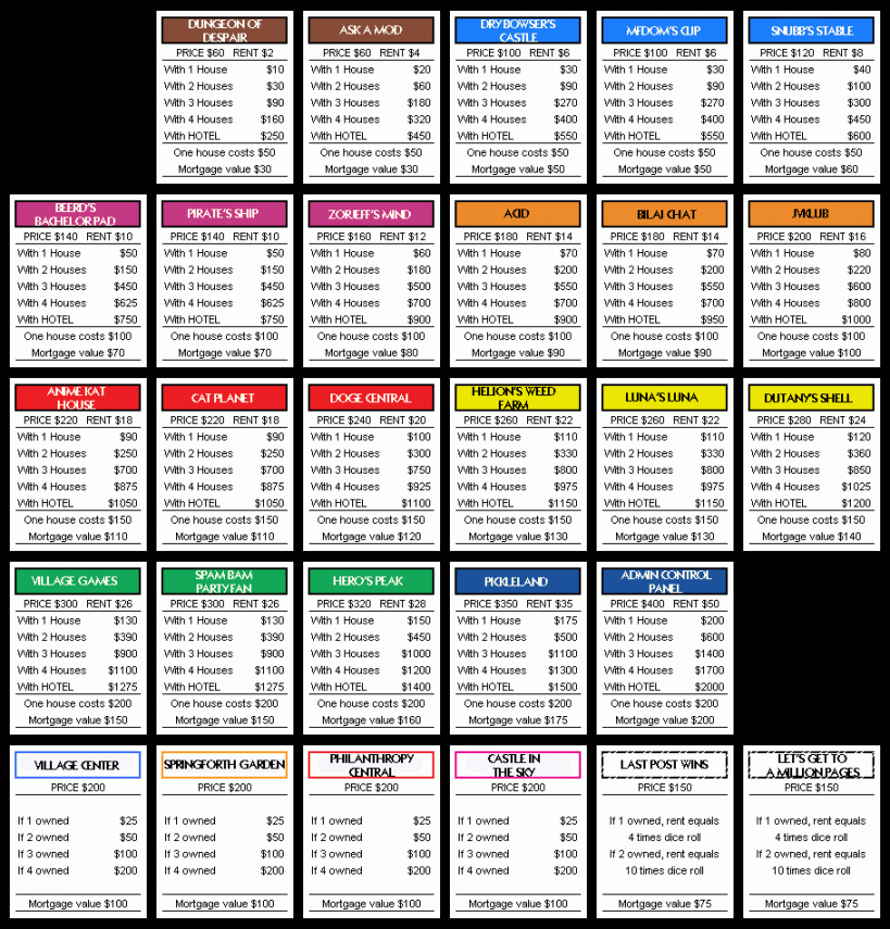 Printable+Monopoly+Property+Card+Template  Monopoly cards, Board