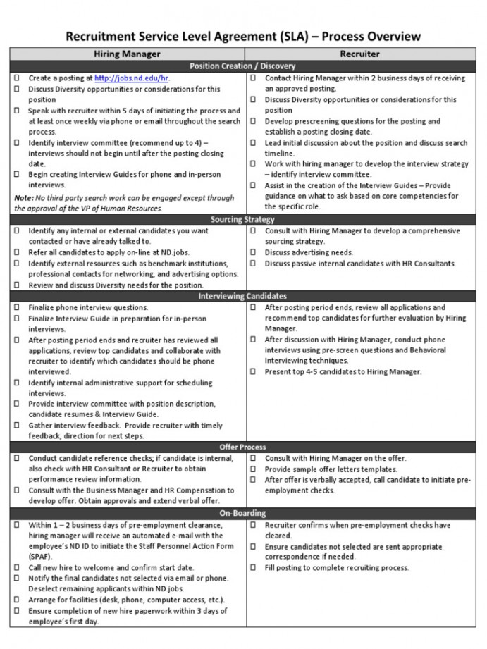 Recruitment Service Level Agreement (SLA) - Process Overview  PDF