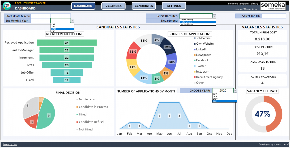 Recruitment Tracker Excel Template  Hiring Dashboard Template