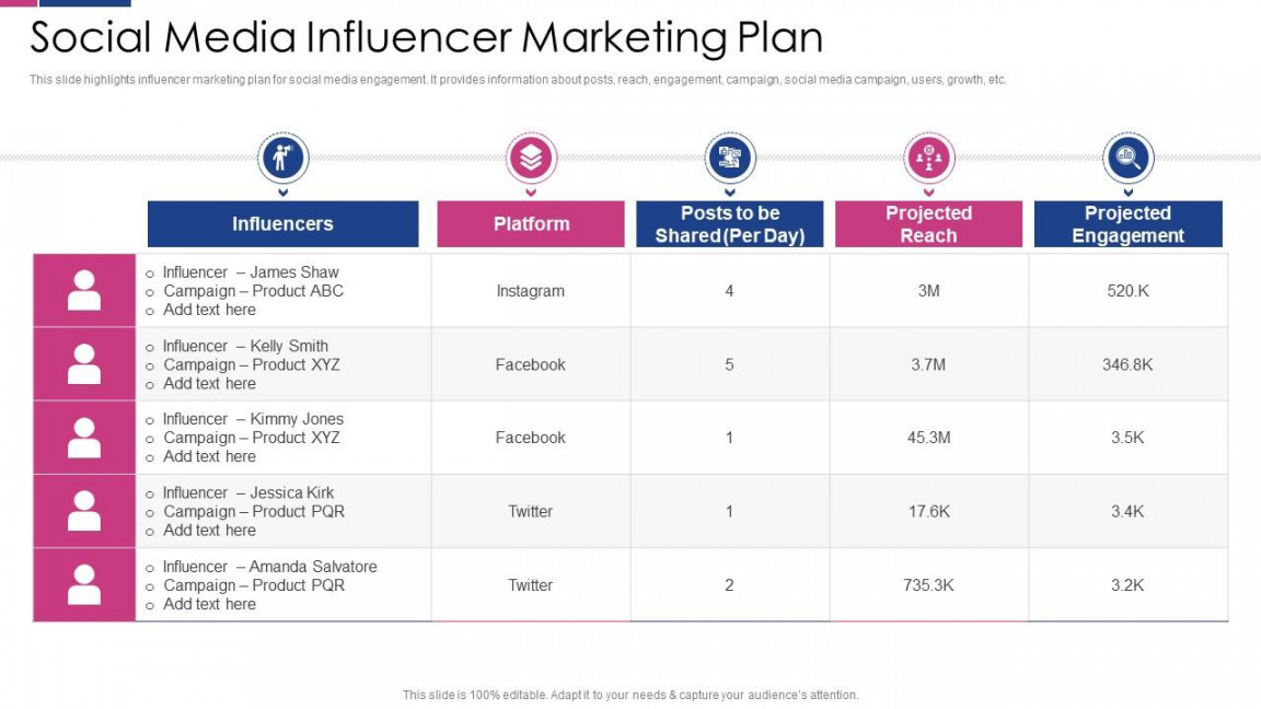 Social Media Influencer Marketing Plan Social Media Engagement To