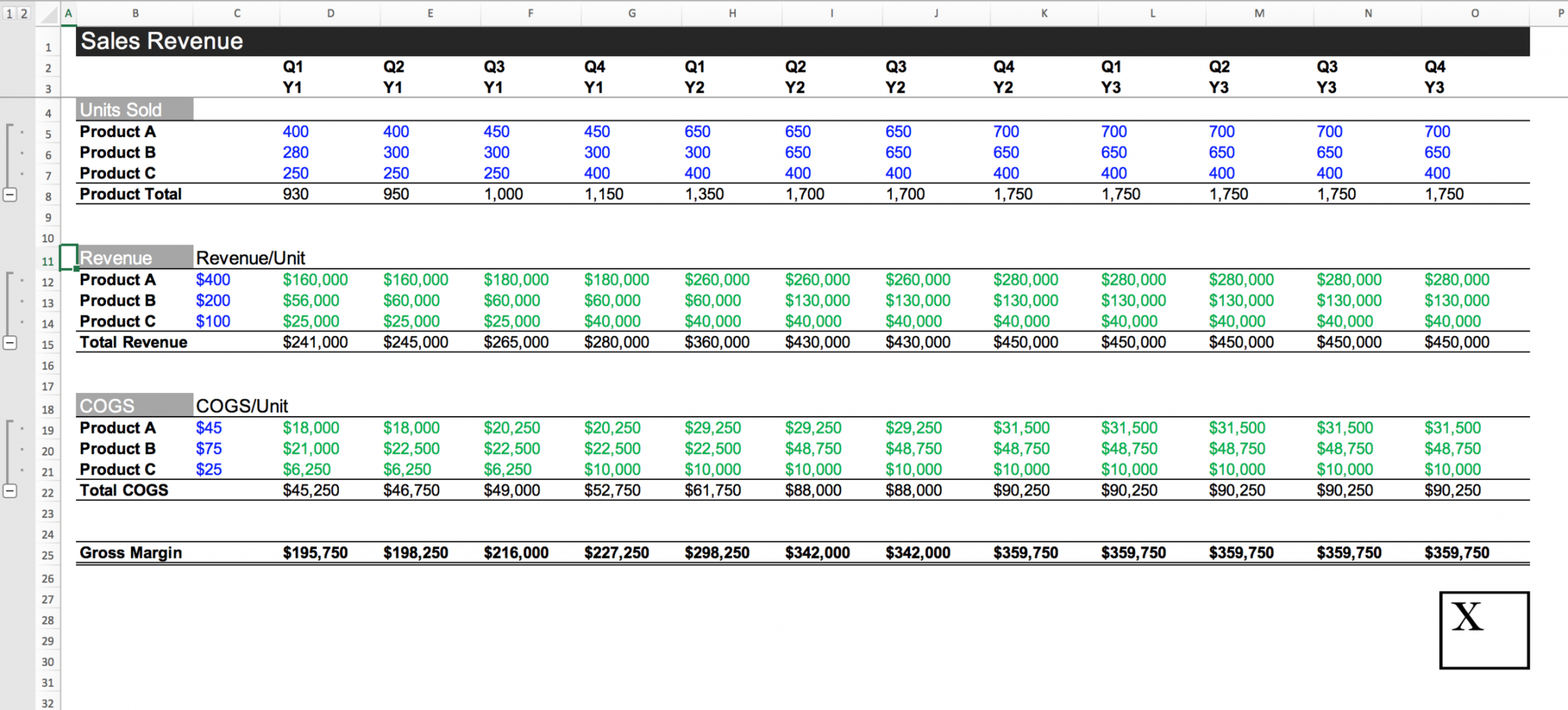 Ultimate Startup Pro Forma Spreadsheet Template