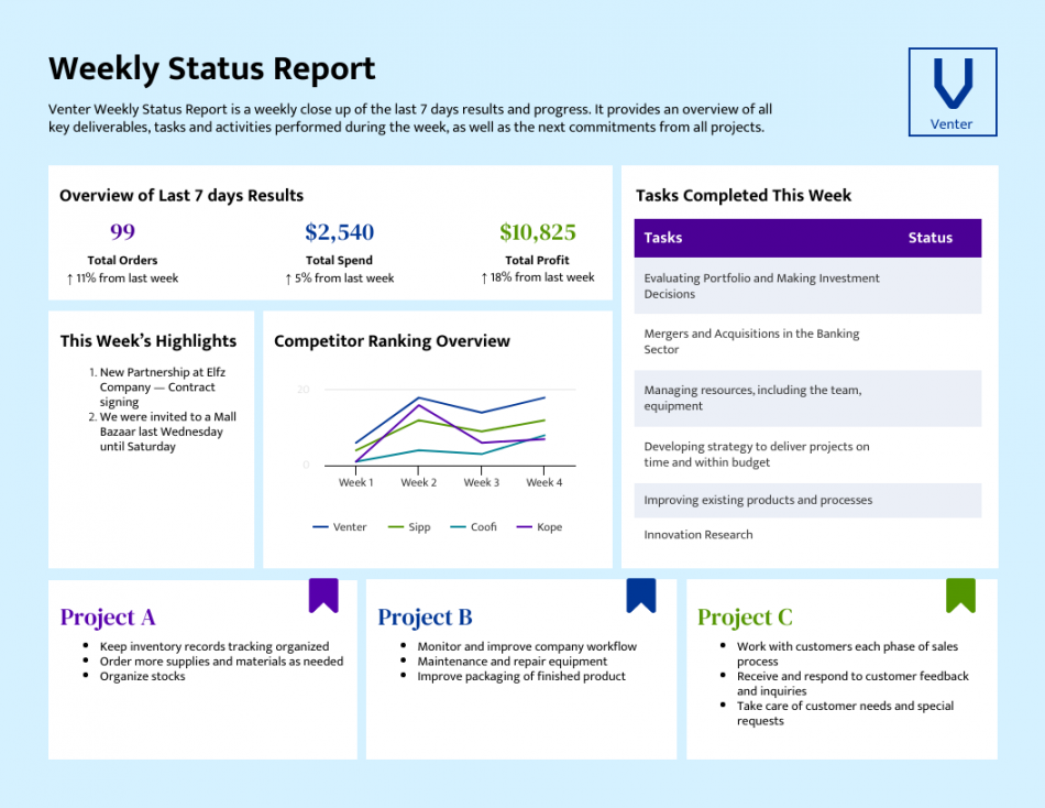 Weekly Status Report Template