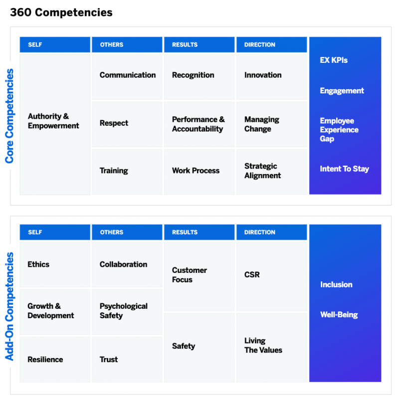 What to ask in  Feedback: Questions & Template  Qualtrics