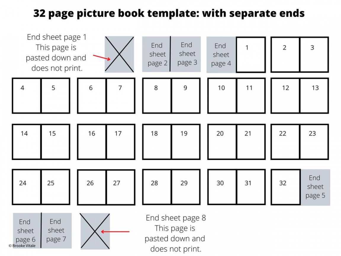 A Template for Children