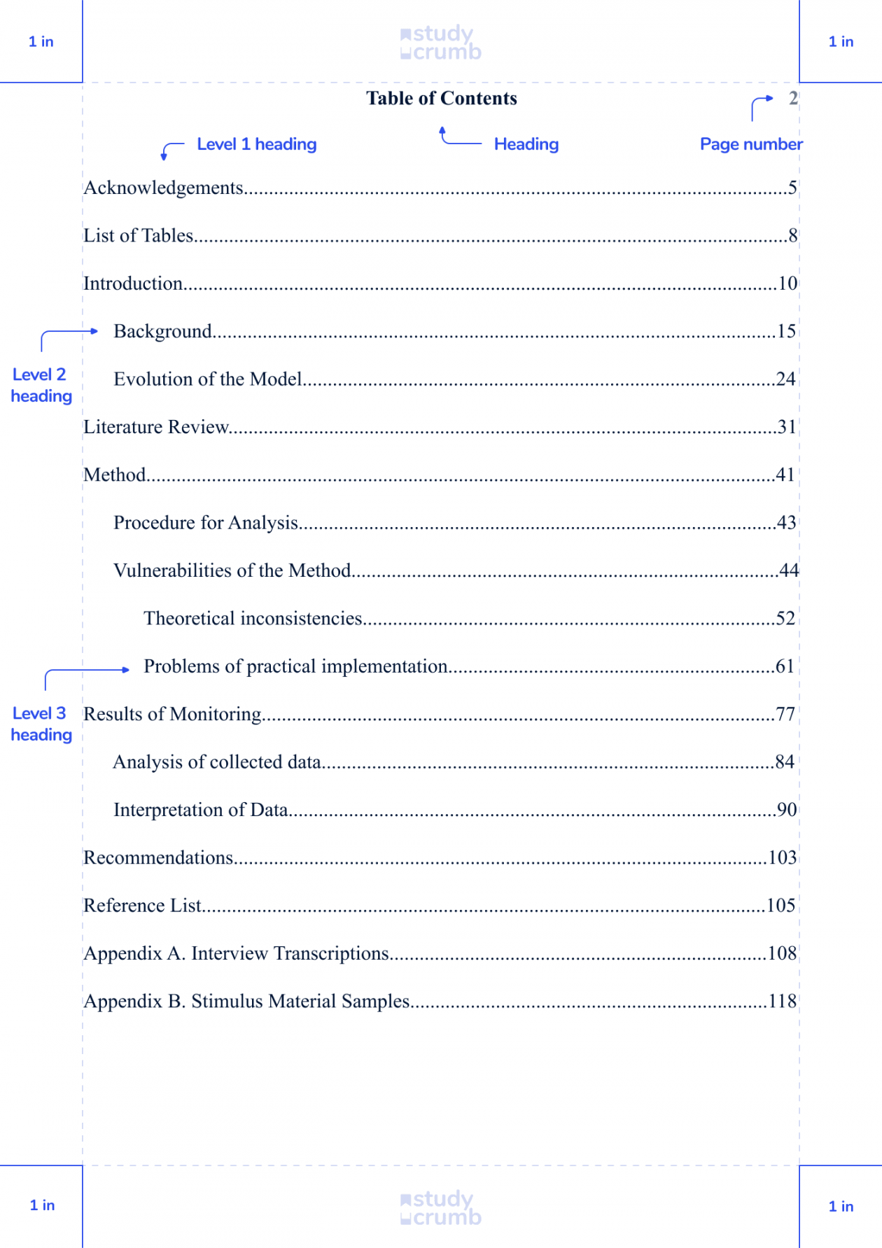 APA Table of Contents Writing Guide (+ Example) - StudyCrumb