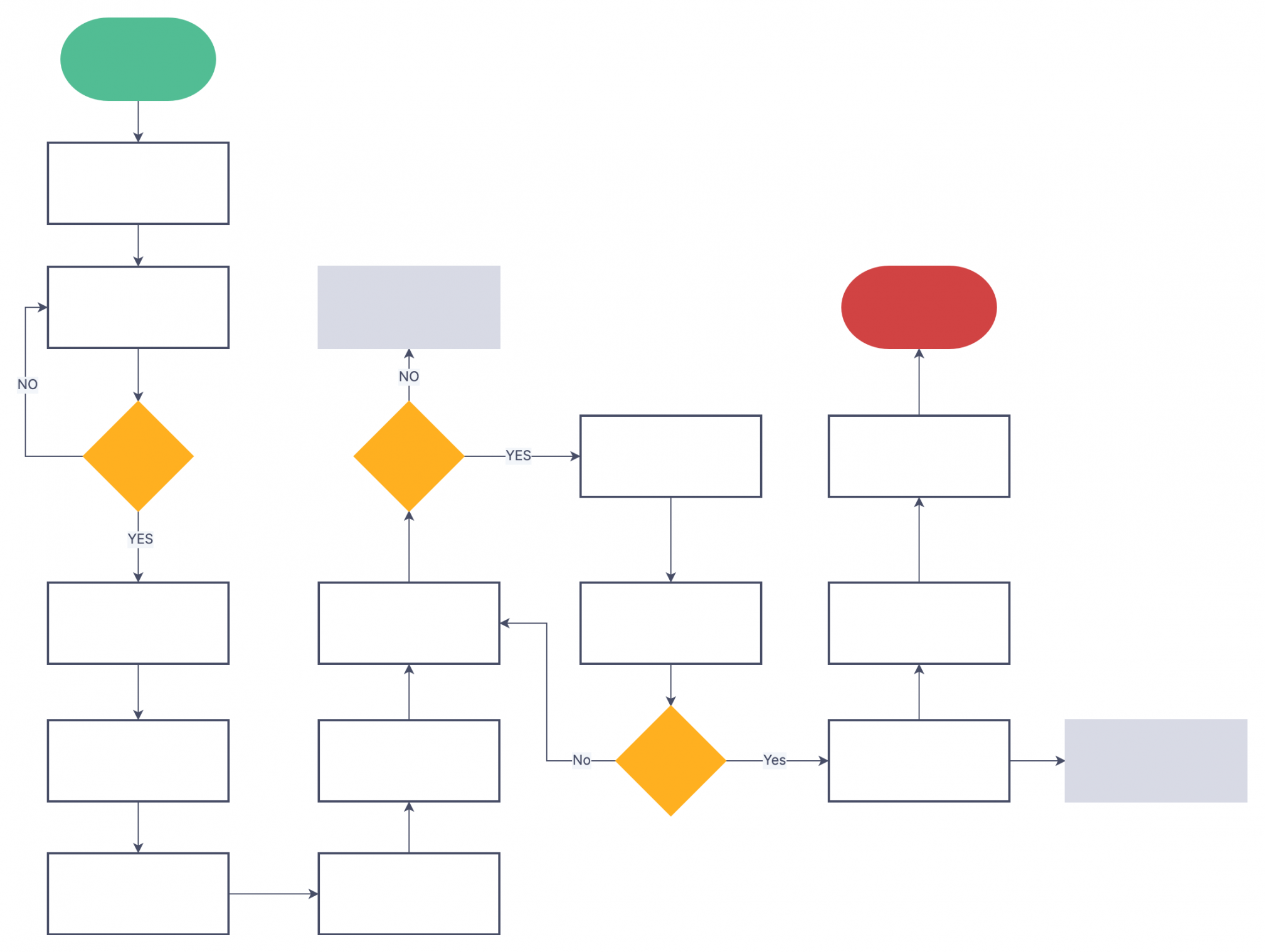 Blank Flowchart Template - Edit & Download Online